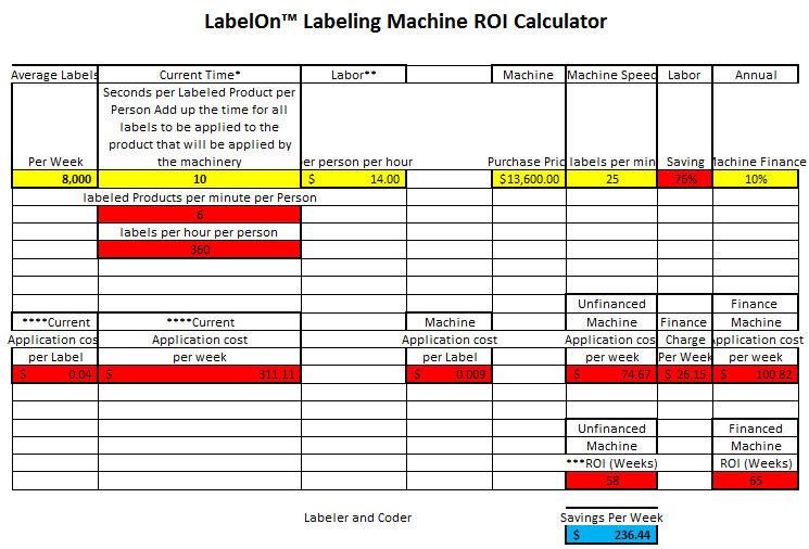 Labeling Machine Price Inquiries – How Much?